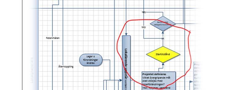 1-2103-17 Starttillstånd lokalförändring Bakgrund Rutiner vad det gäller investeringar i lokaler och