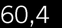 60,4 (61,8) procent.
