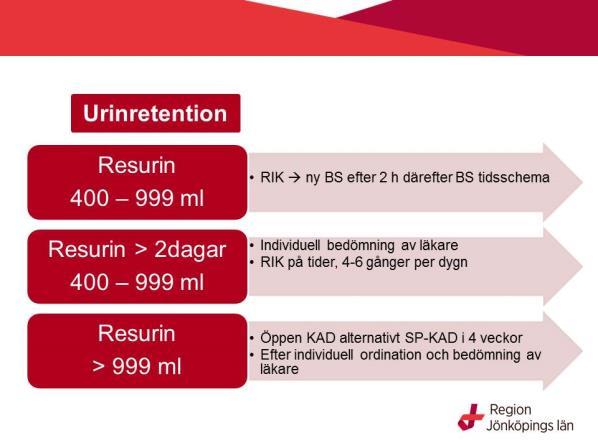 Ibland kan smärta eller förstoppning vara orsaker till urinretentionen och RIK en gång på kvällen kan ibland vara ett alternativ. Tänk på att följa med upp med bladderscankontroller efteråt.