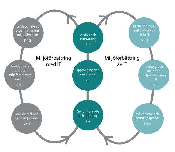 Förklaring: Avsnitt 5.4.