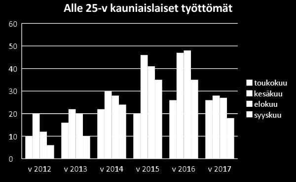 9-klassister fått en fortsatt studieplats Möjligheternas paviljong mer än