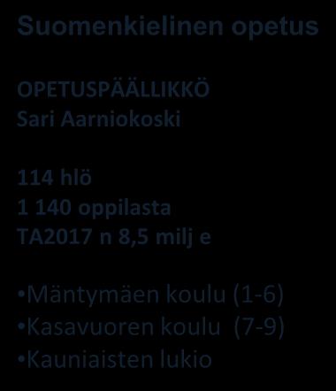 Valiokunnat Suomenkielinen opetus- ja varhaiskasvatusvaliokunta ESITTELIJÄ: sivistystoimenjohtaja Ruotsinkielinen opetus- ja