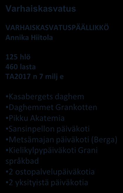 YHTEENSÄ 415 hlö Tulosalueet TA2017 n 30 milj e (54% kaupungin TA:sta) Suomenkielinen opetus Svenskspråkig undervisning