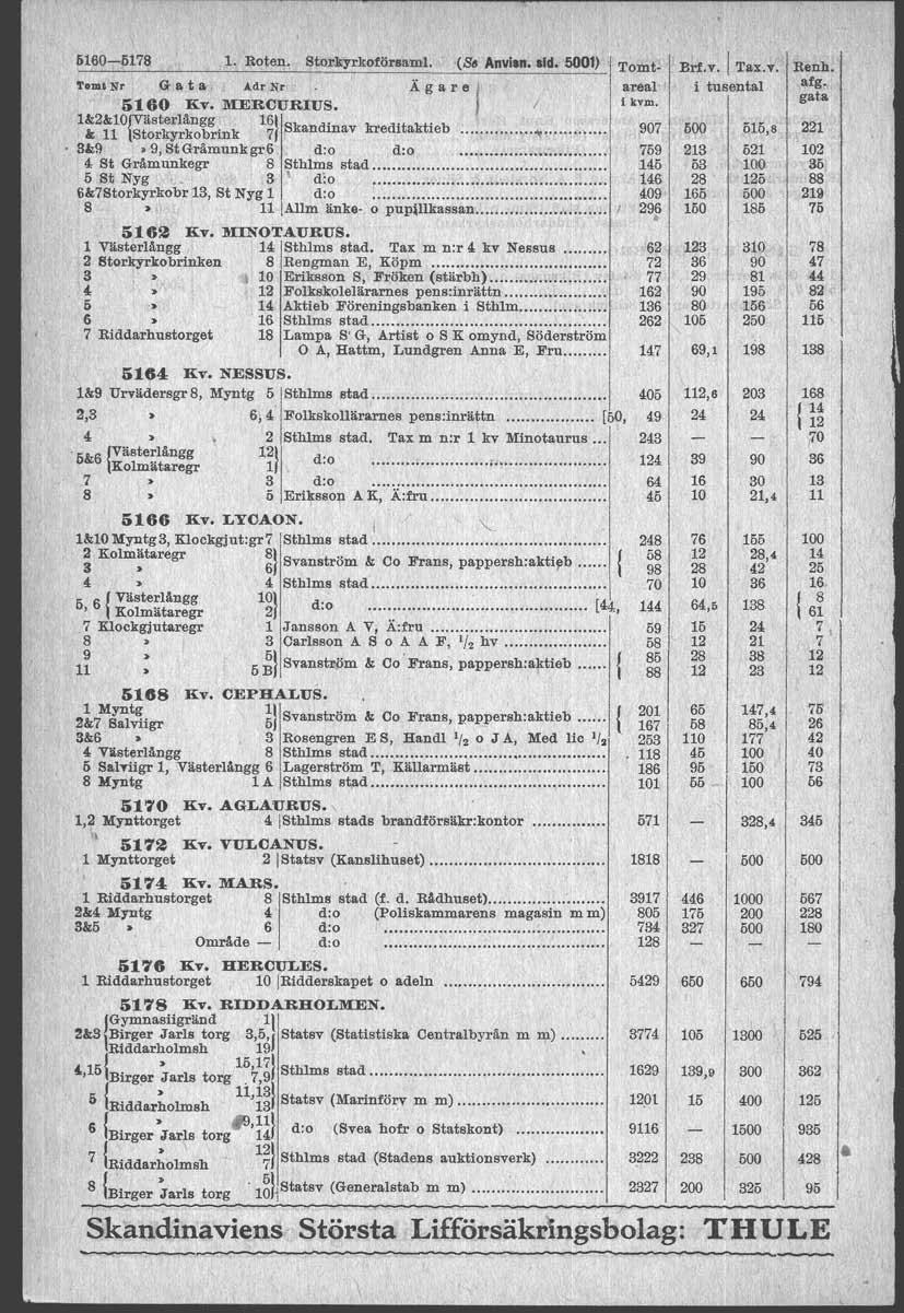 ii 6180-6178 1. Roten. ~tor~rkoför~am. MERCURUS. ~omt Nr G a t a Adr ~r Ägare ' 6160 EV. 1~2f~{~~,","~ i2brink ;)... 389 9. StGrAmunkgr6 4 St Grhmunkegr 8 5 St Nyg 3 6878torkvkobr 13, St Nyg 1. (8.