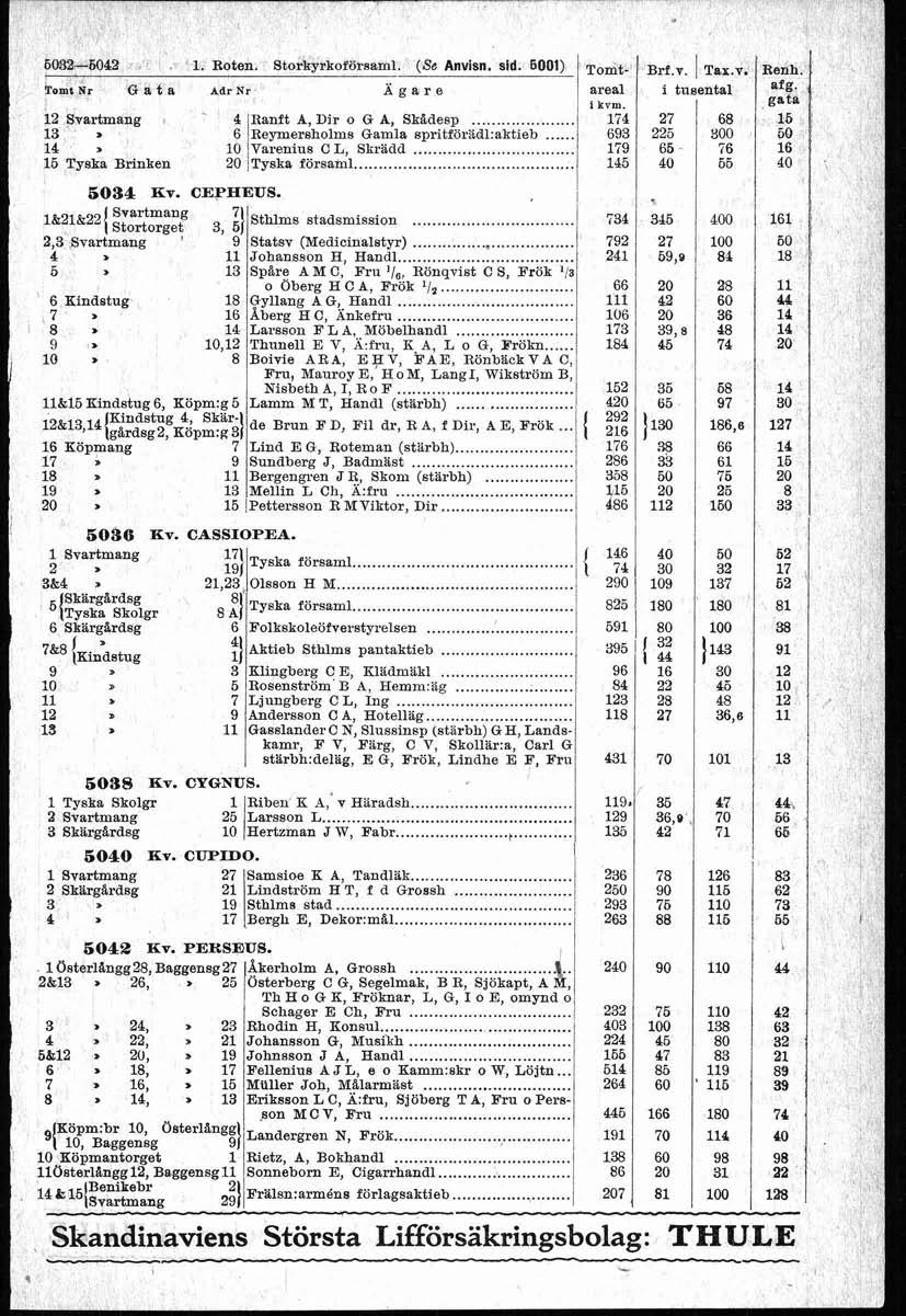 5092-5042. Roten. Storkyrkotörsam. (Se Anvisn. sid. 5001). ~ ~ f T, ~ ~.. ~. Fornt Nr a a t a nar Nr Agare area i tusenta. i kvm. gata 12 $vartmang 4 Ranft A, Dir o G A, SkOdesp.