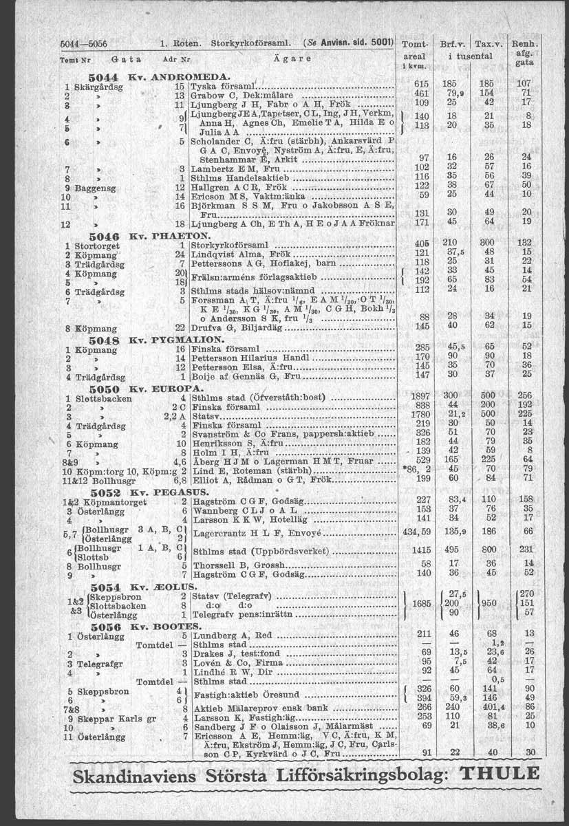 5044-5056 1. Roten. Storkyrkoförsam. (Se Anvisn. ad. 5001) ~~~t. / T ~ ~ ~~~h. ~.. Temt Nr Ct a t a Adr Nr iigare S044 Ev. ANDROMEDA..... i kvm. 1 Skërgardsg 5 Tyska fbrsam!