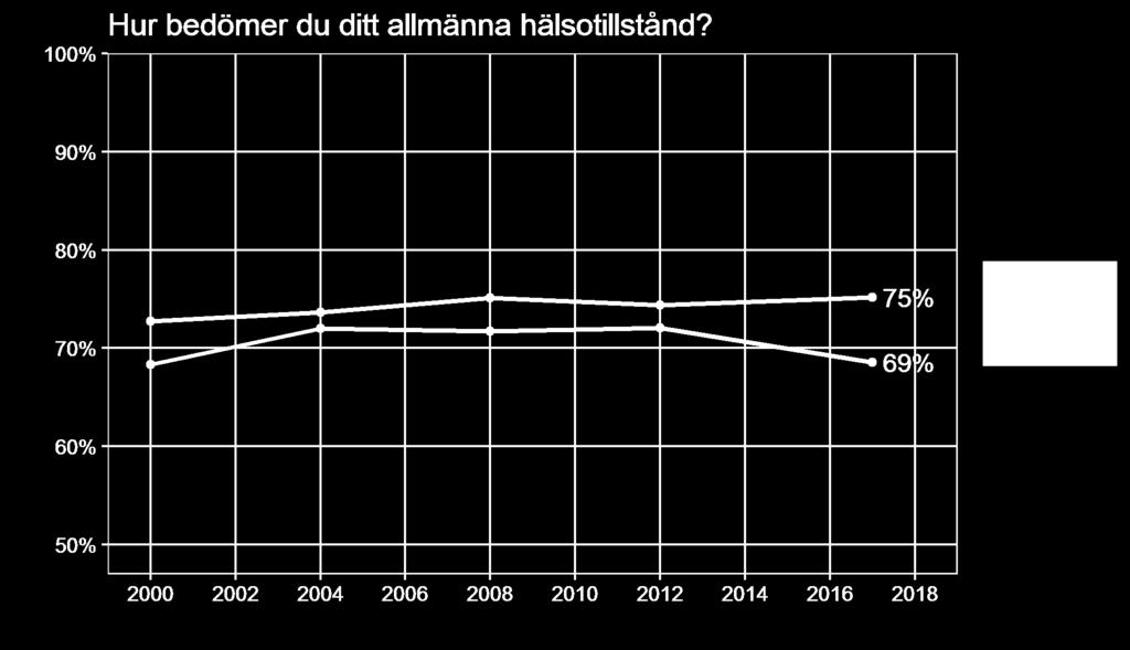 Allmänt