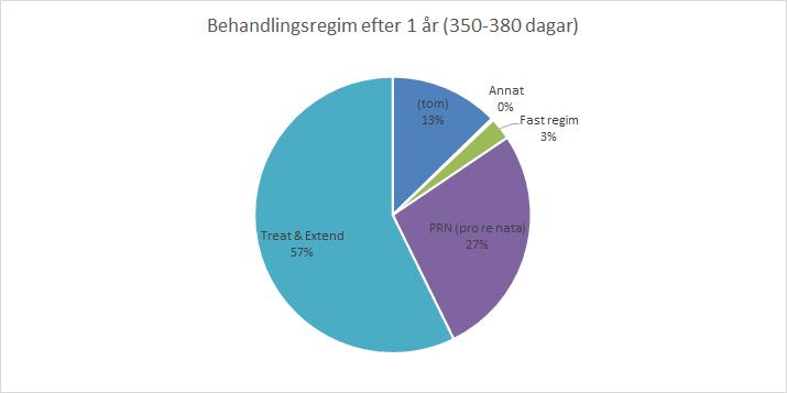 Behandlingsstrategie
