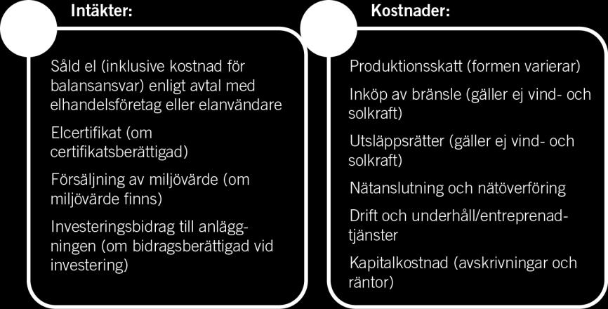 Rådets bedömning av smarta elnäts möjligheter SOU 2014:84 Det som kan driva fram en storskalig introduktion av vind- och solkraft är att intäkterna från elproduktionen inklusive elcertifikat och