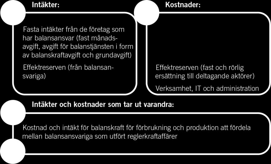 Så här ser den principiella ekonomiska kalkylen ut för den systemansvariga Svenska kraftnät: Om en storskalig introduktion av vind- och solkraft leder till att traditionella kraftverk som används i