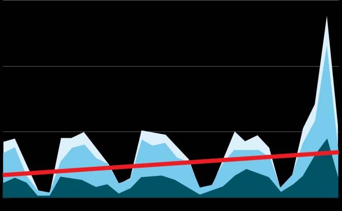 Kunskapsplattformen SOU 2014:84 Marknadsföring av webbplatsen 2014 En första version av webbplatsen lanserades i slutet av april 2013 och direktivets åtgärder för att bl.a. skapa trafik till och dialog på webbplatsen är genomförda.
