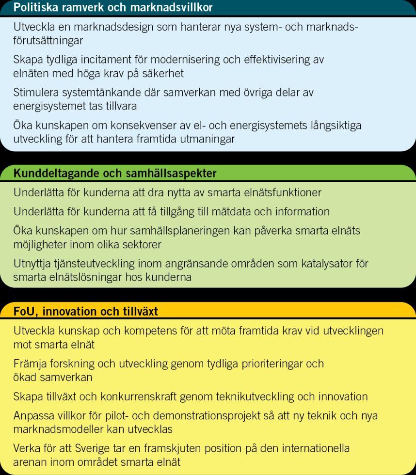 Handlingsplan för smarta elnät SOU 2014:84 Handlingsplanen har delats in i tre huvudområden som också har sin motsvarighet i samordningsrådets målformulering (se avsnitt 2.