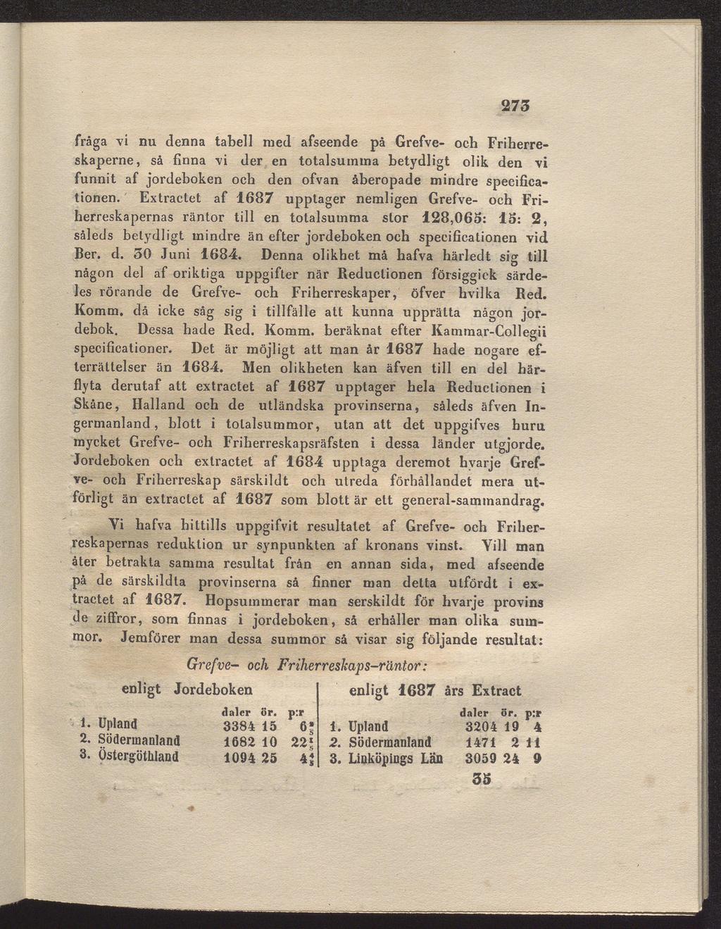 273 fråga vi nu denna tabell med afseende på Grefve- och Friherreskaperne, så finna vi der en totalsumma betydligt olik den vi funnit af jordeboken och den ofvan åberopade mindre speeificationen.