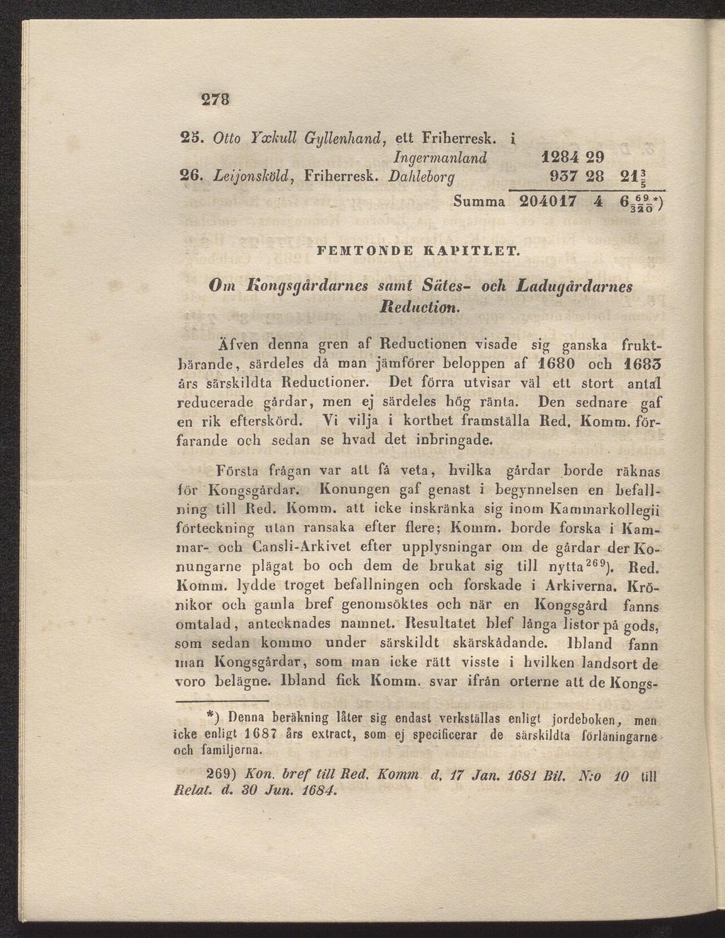 278 23. Otto Yxliull Gyllenhand, ett Friherresk. i Ingermanland 1284 29 26. Leijonsköld, Friherresk. Dahleborg 937 28 211 Summa 204017~ 4 6±9-*) FEMTONDE KAPITLET.