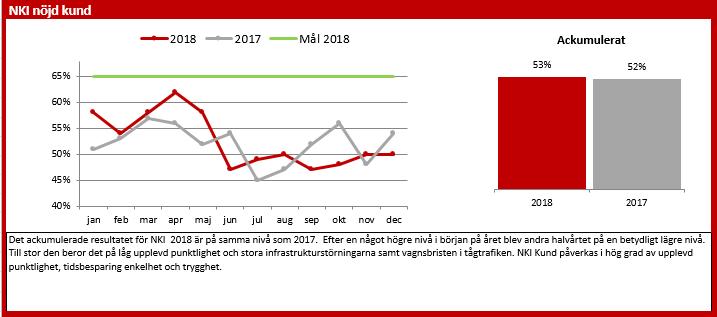 Redovisning av mål: Serviceinriktad verksamhet med hög kvalitet Regiongemensamt mål: Serviceinriktad verksamhet med hög kvalitet Generell uppföljning Beskriv uppnådda respektive förväntade