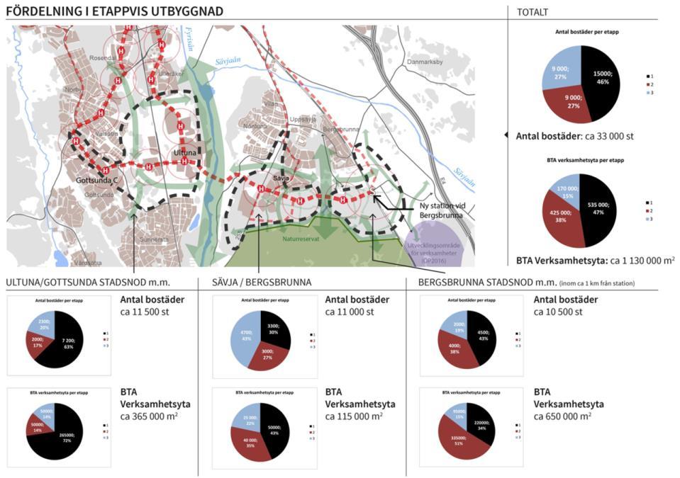 antal nya bostäder7000 Totalt antal nya bostäder 21 500 Framtida boende/hushåll 3,1 Framtida boende/hushåll 3,1