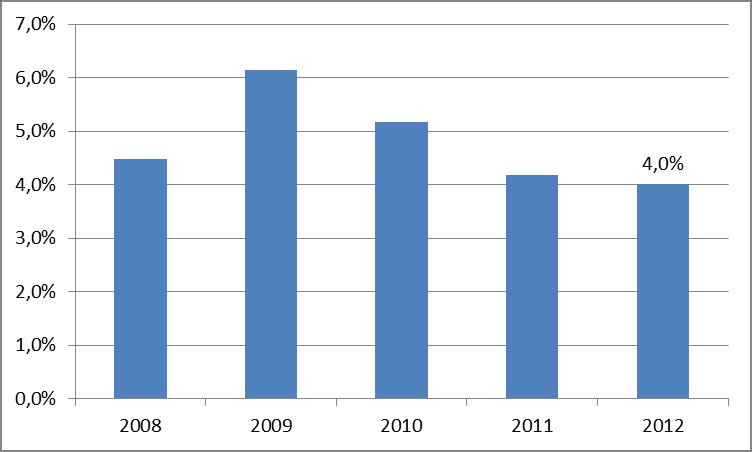 Vi håller också med utredningen om att definitionen av vad som är oskälig vinst är svår.