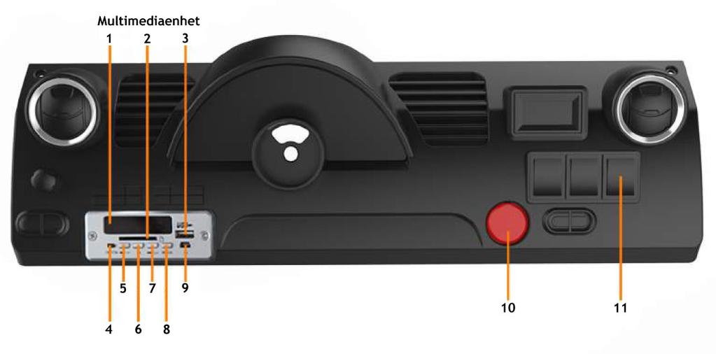 Instrumentpanel och multimediaenhet Multimediaenhet: Enhet för att uppspelning av musik. 1) Display med voltmätare: På displayen finns en voltmätare som visar spänningen i bilens batterier.