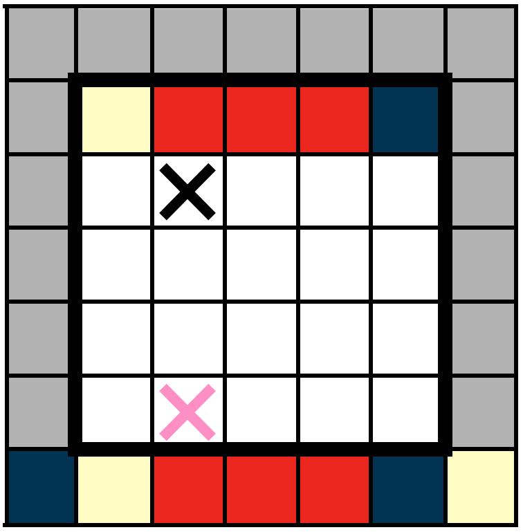 BILAGA D. REPRESENTATIONER AV NÄTVERKETS INPUT viii Figur D.2: En alternativ representation av tillståndet i figur D.1.