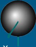 anisotropi Z Isotrop
