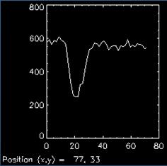 susceptibility