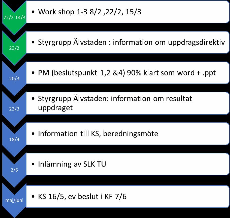 Statusrapport Skeppsbron Genomlysningen av Skeppsbrons ekonomi och styrning PM formellt levererat 16 april till SLK