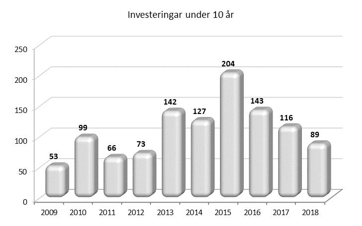 Prognos 2019 2022 Efter flera år av god tillväxt i rikets skatteunderlag pikar utvecklingen 2019 2020 för att högkonjunkturen sedan bromsar in. En fortsatt årlig tillväxt men till lägre nivåer.