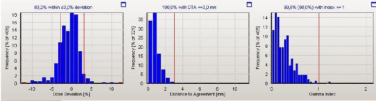 reference- (i.e. without MLC offset) and erroneous treatment plans calculated with AAA.