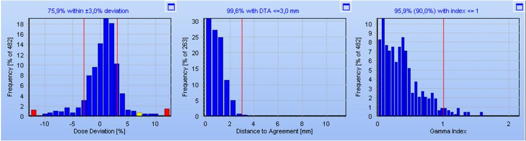 (a) The MLC bank shifted +1.0 mm. (b) The MLC bank shifted -1.0 mm (c) Reference plan Figure 10.