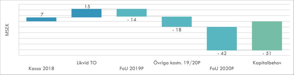 Även tidiga licensaffärer kan ge lukrativa villkor Follicums målsättning är att licensiera ut diabetesprojektet i ett tidigt skede, mot bakgrund av att den kliniska utvecklingen på området är