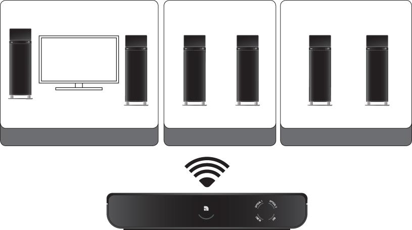 OPERATING WITH THE LV-HUB The Living LV-HUB (sold separately) provides convenient features such as listening to different sources in different rooms.