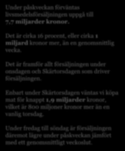 Påskmat för 7,7 miljarder kronor Under påskveckan förväntas livsmedelsförsäljningen uppgå till 7,7 miljarder kronor.