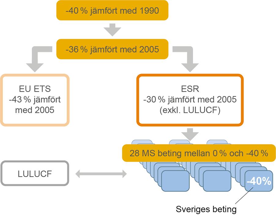 Swedish Environmental