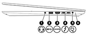 Högra sidan Komponent (1) Kombinerat jack för ljudutgång (hörlurar)/ ljudingång (mikrofon) Beskrivning Ansluter stereohögtalare, hörlurar, hörsnäckor, ett headset eller en TV-ljudkabel (tillval).