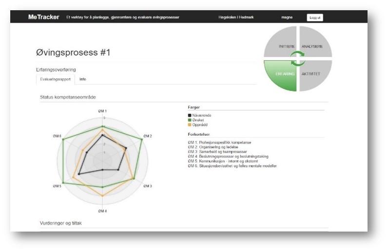 MeTracker Øvingsprosessstyringsverktøyet Methodology Tracker (Me Tracker) ble utviklet ut fra et behov for et overordnet styringsverktøy for hele øvingsprosesser og for enkelte øvingsaktiviteter.