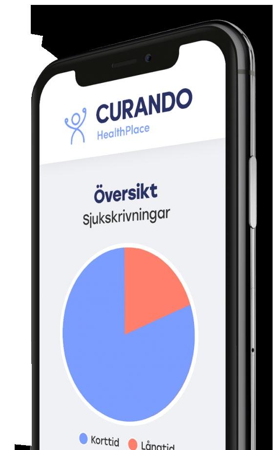 CURANDO NORDIC Curando Nordic har varit tidigt ute i den omställning som sker mot e-hälsa. Bolaget är en SaaS leverantör med säte i Lund och kontor i Sollentuna.