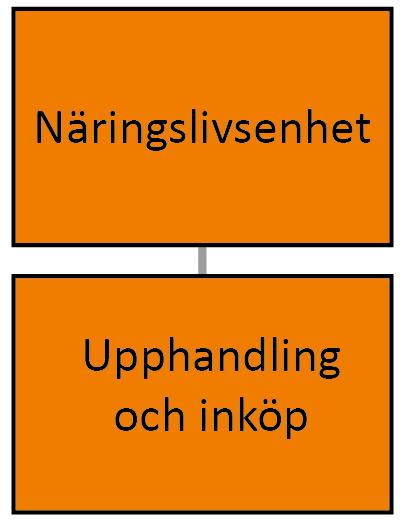 Rättviks kommun Organisation Upphandling och inköp finns inom näringslivsenheten.