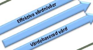 God och jämlik vård Aktiv och innovativ