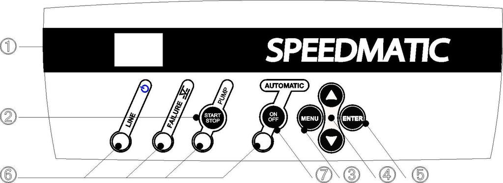 DB3 Pumpdrive panel: 1. Display: I läge AUTOMATIC visas följande parametrar under dri+: Tryck (bar), dri+ström (A), frekvens (Hz).