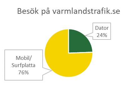 framförallt ligger i att vi får en förbättrad telefontillgänglighet vid beställning av resa. Under T3 2018 infördes ett nytt bokningssystem.