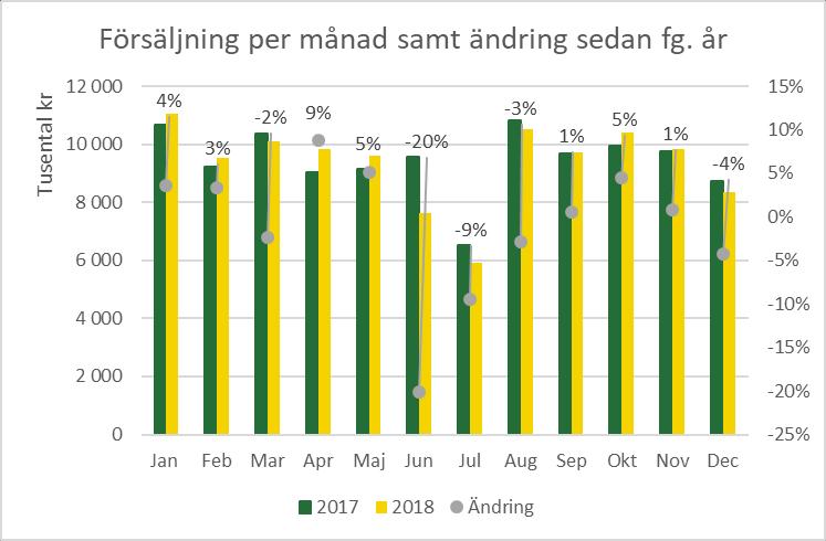 Biljettförsäljning