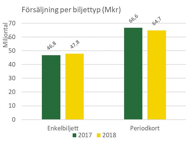 ombordförsäljning