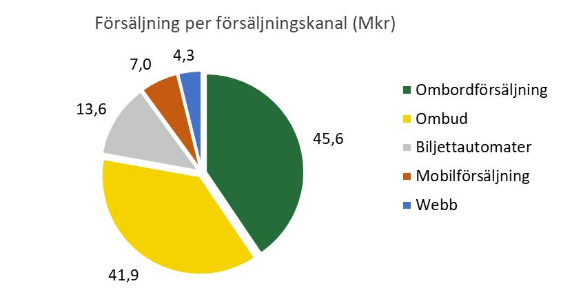 Resplusbiljetter Totalt