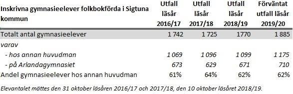 Mål KF Mål 3: Kommunen ska leverera tjänster av hög kvalitet till låg kostnad Förvaltningens tjänster ska vara effektiva och hålla hög kvalitet Nämnden strävar efter att erbjuda hög kvalitet till låg