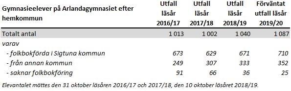 Möjligheten till livslångt lärande är viktig för att möta förändringar i arbetskraftsbehov på arbetsmarknaden och för att underlätta omställning för individer som av olika skäl måste byta yrkesbana,
