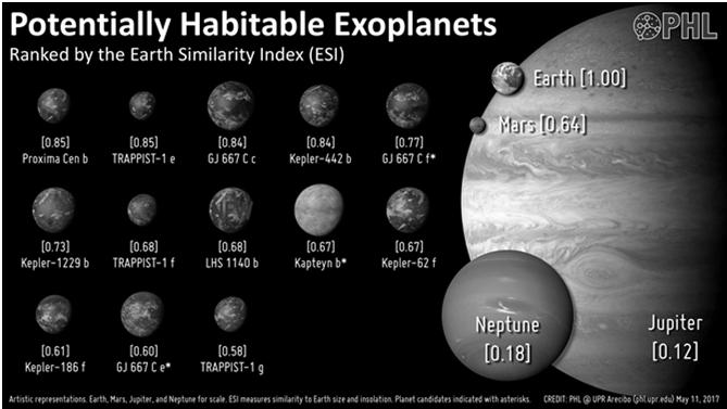 Sökandet efter intelligent liv i rymden Föreläsning 3: Exoplaneter & beboeliga