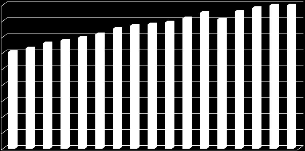 2001 2002 2003