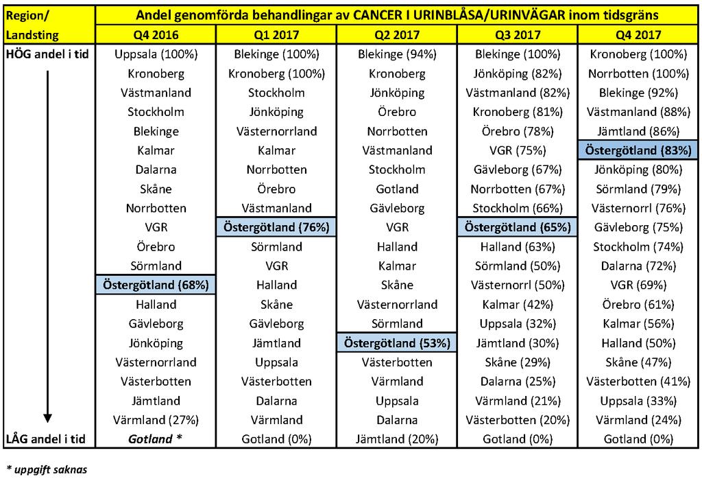 CANCER I