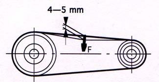 7.4 SPÄNNING AV REMMAR Remmarna ska ge efter med cirka 4-5 mm när ett tryck F på cirka 4-5 kg appliceras mitt mellan remskivorna.