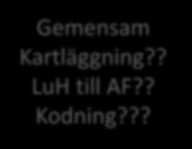 förebyggande syfte?